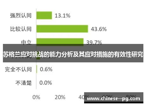苏格兰应对挑战的能力分析及其应对措施的有效性研究