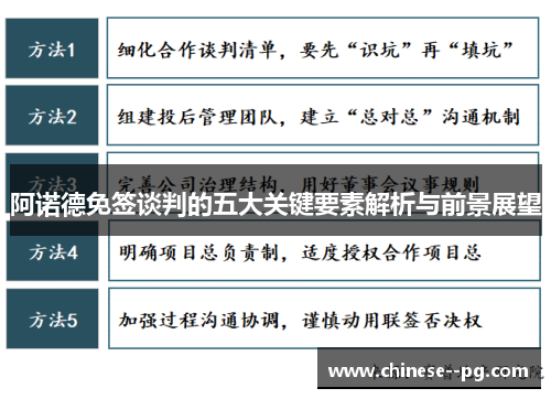 阿诺德免签谈判的五大关键要素解析与前景展望 阿诺德免签谈判的五大关键要素解析与前景展望