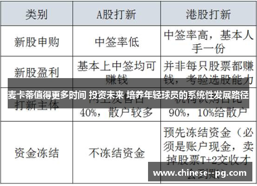 麦卡蒂值得更多时间 投资未来 培养年轻球员的系统性发展路径
