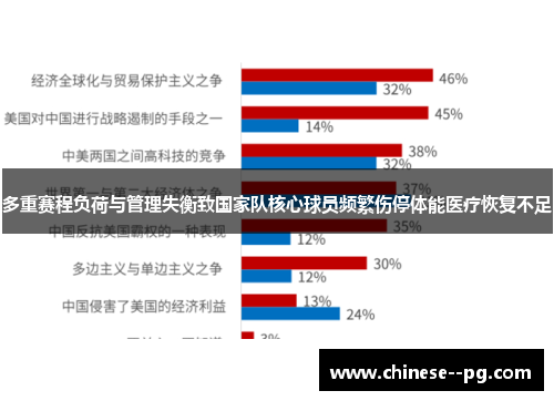 多重赛程负荷与管理失衡致国家队核心球员频繁伤停体能医疗恢复不足