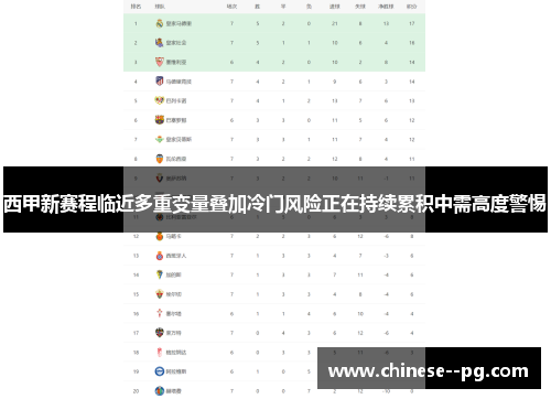 西甲新赛程临近多重变量叠加冷门风险正在持续累积中需高度警惕