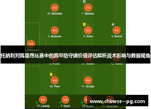 托纳利对阵里昂比赛中的西甲防守端价值评估解析战术影响与数据视角 托纳利对阵里昂比赛中的西甲防守端价值评估解析战术影响与数据视角